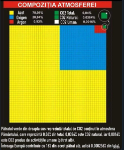 Screenshot_20240426-015308-1-247x300 Și mai multe studii arată: mai mult CO2 nu produce temperaturi mai ridicate! Analiza lui Ioan Sperling